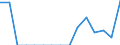 Deutschland insgesamt: Deutschland / WZ2008 (ausgewählte Positionen): Handel: Großh.m. Textil-, Näh- und Strickmaschinen / Stellung im Beruf: Sonstige Beschäftigte / Wertmerkmal: Beschäftigte