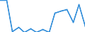 Deutschland insgesamt: Deutschland / WZ2008 (ausgewählte Positionen): Handel: Großhandel mit Büromöbeln / Stellung im Beruf: Sonstige Beschäftigte / Wertmerkmal: Beschäftigte