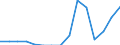 Deutschland insgesamt: Deutschland / WZ2008 (ausgewählte Positionen): Handel: Großh.m. NE-Erzen, -Metallen und NE-Metallhalbzeug / Stellung im Beruf: Sonstige Beschäftigte / Wertmerkmal: Beschäftigte