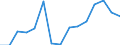 Deutschland insgesamt: Deutschland / WZ2008 (ausgewählte Positionen): Handel: Großhandel mit Sanitärkeramik / Aufwendungsarten: Bezüge von Handelswaren / Wertmerkmal: Aufwendungen