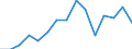 Deutschland insgesamt: Deutschland / WZ2008 (ausgewählte Positionen): Handel: Instandh.u.Rep.v.Kraftw.m.Gesamtgewicht bis 3,5t / Bruttoinvestitionsarten: Bestehende Gebäude / Wertmerkmal: Bruttoinvestitionen