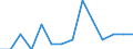 Deutschland insgesamt: Deutschland / WZ2008 (ausgewählte Positionen): Handel: Instandh.u.Rep.v.Kraftw.m.Gesamtgewicht über 3,5t / Bruttoinvestitionsarten: Bestehende Gebäude / Wertmerkmal: Bruttoinvestitionen