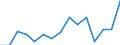 Deutschland insgesamt: Deutschland / WZ2008 (ausgewählte Positionen): Handel: Handel mit Kraftwagenteilen und -zubehör / Bruttoinvestitionsarten: Bestehende Gebäude / Wertmerkmal: Bruttoinvestitionen