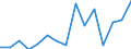 Deutschland insgesamt: Deutschland / WZ2008 (ausgewählte Positionen): Handel: Großhandel mit Kraftwagenteilen und -zubehör / Bruttoinvestitionsarten: Bestehende Gebäude / Wertmerkmal: Bruttoinvestitionen