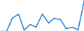 Deutschland insgesamt: Deutschland / WZ2008 (ausgewählte Positionen): Handel: Einzelhandel mit Kraftwagenteilen und -zubehör / Bruttoinvestitionsarten: Bestehende Gebäude / Wertmerkmal: Bruttoinvestitionen