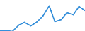 Deutschland insgesamt: Deutschland / WZ2008 (ausgewählte Positionen): Handel: Großhandel (ohne Handel mit Kraftfahrzeugen) / Bruttoinvestitionsarten: Bestehende Gebäude / Wertmerkmal: Bruttoinvestitionen