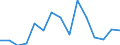 Deutschland insgesamt: Deutschland / WZ2008 (ausgewählte Positionen): Handel: Großhandel m.landw.Grundstoffen u.lebenden Tieren / Bruttoinvestitionsarten: Bestehende Gebäude / Wertmerkmal: Bruttoinvestitionen