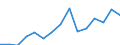 Deutschland insgesamt: Deutschland / WZ2008 (ausgewählte Positionen): Handel: Großhandel (ohne Handelsvermittlung) / Bruttoinvestitionsarten: Bestehende Gebäude / Wertmerkmal: Bruttoinvestitionen