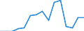 Deutschland insgesamt: Deutschland / WZ2008 (ausgewählte Positionen): Handel: Großh.m. Getreide,Rohtabak,Saatgut u.Futtermitteln / Bruttoinvestitionsarten: Bestehende Gebäude / Wertmerkmal: Bruttoinvestitionen