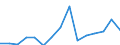 Deutschland insgesamt: Deutschland / WZ2008 (ausgewählte Positionen): Handel: Konsumtionsverbindungshandel / Bruttoinvestitionsarten: Bestehende Gebäude / Wertmerkmal: Bruttoinvestitionen