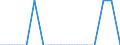 Deutschland insgesamt: Deutschland / WZ2008 (ausgewählte Positionen): Handel: Großhandel mit Mehl und Getreideprodukten / Bruttoinvestitionsarten: Bestehende Gebäude / Wertmerkmal: Bruttoinvestitionen