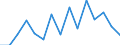 Deutschland insgesamt: Deutschland / WZ2008 (ausgewählte Positionen): Handel: Großh.m. pharmazeut., med.u.othopäd. Erzeugnissen / Bruttoinvestitionsarten: Bestehende Gebäude / Wertmerkmal: Bruttoinvestitionen