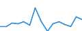 Deutschland insgesamt: Deutschland / WZ2008 (ausgewählte Positionen): Handel: Großhandel mit pharmazeutischen Erzeugnissen / Bruttoinvestitionsarten: Bestehende Gebäude / Wertmerkmal: Bruttoinvestitionen