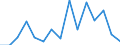 Deutschland insgesamt: Deutschland / WZ2008 (ausgewählte Positionen): Handel: Großh.m. med.,orthopäd.Art.,Dental- u.Laborbedarf / Bruttoinvestitionsarten: Bestehende Gebäude / Wertmerkmal: Bruttoinvestitionen