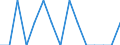 Deutschland insgesamt: Deutschland / WZ2008 (ausgewählte Positionen): Handel: Großh.m. Spielwaren und Musikinstrumenten / Bruttoinvestitionsarten: Bestehende Gebäude / Wertmerkmal: Bruttoinvestitionen