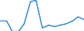 Deutschland insgesamt: Deutschland / WZ2008 (ausgewählte Positionen): Handel: Großh.m. DV-Gerät.,peripheren Einheiten u.Software / Bruttoinvestitionsarten: Bestehende Gebäude / Wertmerkmal: Bruttoinvestitionen