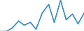 Deutschland insgesamt: Deutschland / WZ2008 (ausgewählte Positionen): Handel: Großh.m. landwirtschaftlichen Maschinen u. Geräten / Bruttoinvestitionsarten: Bestehende Gebäude / Wertmerkmal: Bruttoinvestitionen