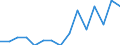 Deutschland insgesamt: Deutschland / WZ2008 (ausgewählte Positionen): Handel: Großh.m. festen Brennstoffen und Mineralölerzeugn. / Bruttoinvestitionsarten: Bestehende Gebäude / Wertmerkmal: Bruttoinvestitionen