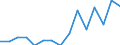 Deutschland insgesamt: Deutschland / WZ2008 (ausgewählte Positionen): Handel: Großhandel mit Mineralölerzeugnissen / Bruttoinvestitionsarten: Bestehende Gebäude / Wertmerkmal: Bruttoinvestitionen