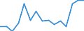 Deutschland insgesamt: Deutschland / WZ2008 (ausgewählte Positionen): Handel: Großh.m. Eisenerzen, Eisen, Stahl, -halbzeug / Bruttoinvestitionsarten: Bestehende Gebäude / Wertmerkmal: Bruttoinvestitionen