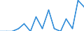 Deutschland insgesamt: Deutschland / WZ2008 (ausgewählte Positionen): Handel: Großh.m. NE-Erzen, -Metallen und NE-Metallhalbzeug / Bruttoinvestitionsarten: Bestehende Gebäude / Wertmerkmal: Bruttoinvestitionen