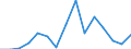 Deutschland insgesamt: Deutschland / WZ2008 (ausgewählte Positionen): Handel: Großhandel mit Werkzeugen und Kleineisenwaren / Bruttoinvestitionsarten: Bestehende Gebäude / Wertmerkmal: Bruttoinvestitionen