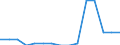 Deutschland insgesamt: Deutschland / WZ2008 (ausgewählte Positionen): Handel: Einzelhandel mit Kraftwagenteilen und -zubehör / Umsatzarten: Sonstige Dienstleistungstätigkeiten / Wertmerkmal: Umsatz