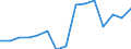 Deutschland insgesamt: Deutschland / WZ2008 (ausgewählte Positionen): Handel: Großh.m. DV-Gerät.,peripheren Einheiten u.Software / Umsatzarten: Sonstige Dienstleistungstätigkeiten / Wertmerkmal: Umsatz