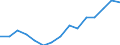 Deutschland insgesamt: Deutschland / WZ2008 (ausgewählte Positionen): Handel: Großhandel mit Werkzeugmaschinen / Umsatzarten: Sonstige Dienstleistungstätigkeiten / Wertmerkmal: Umsatz