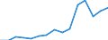 Deutschland insgesamt: Deutschland / WZ2008 (ausgewählte Positionen): Handel: Großh.m. Gebrauchs- und Verbrauchsgütern / Beschäftigtengrößenklassen: 1-2 Beschäftigte / Wertmerkmal: Aufwendungen