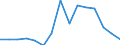 Deutschland insgesamt: Deutschland / WZ2008 (ausgewählte Positionen): Handel: Großhandel mit Textilien / Beschäftigtengrößenklassen: 1-2 Beschäftigte / Wertmerkmal: Aufwendungen