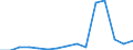 Deutschland insgesamt: Deutschland / WZ2008 (ausgewählte Positionen): Handel: Großh.m. pharmazeut., med.u.othopäd. Erzeugnissen / Beschäftigtengrößenklassen: 1-2 Beschäftigte / Wertmerkmal: Aufwendungen