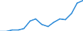 Deutschland insgesamt: Deutschland / WZ2008 (ausgewählte Positionen): Handel: Großh.m. DV-Gerät.,peripheren Einheiten u.Software / Beschäftigtengrößenklassen: 1-2 Beschäftigte / Wertmerkmal: Aufwendungen