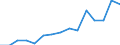 Deutschland insgesamt: Deutschland / WZ2008 (ausgewählte Positionen): Handel: Großh.m. elektron.Bauteilen und Telekomm.geräten / Beschäftigtengrößenklassen: 1-2 Beschäftigte / Wertmerkmal: Aufwendungen