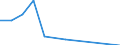 Deutschland insgesamt: Deutschland / WZ2008 (ausgewählte Positionen): Handel: Großh.m. Textil-, Näh- und Strickmaschinen / Beschäftigtengrößenklassen: 1-2 Beschäftigte / Wertmerkmal: Aufwendungen