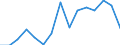 Deutschland insgesamt: Deutschland / WZ2008 (ausgewählte Positionen): Handel: Großhandel mit Altmaterialien und Reststoffen / Beschäftigtengrößenklassen: 1-2 Beschäftigte / Wertmerkmal: Aufwendungen