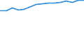 Deutschland insgesamt: Deutschland / WZ2008 (ausgewählte Positionen): Handel: Einzelhandel (ohne Handel mit Kraftfahrzeugen) / Beschäftigtengrößenklassen: 1-2 Beschäftigte / Wertmerkmal: Aufwendungen