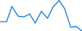 Deutschland insgesamt: Deutschland / WZ2008 (ausgewählte Positionen): Handel: Sonstiger Einzelhandel mit Waren verschiedener Art / Beschäftigtengrößenklassen: 1-2 Beschäftigte / Wertmerkmal: Aufwendungen