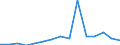 Deutschland insgesamt: Deutschland / WZ2008 (ausgewählte Positionen): Handel: Sonstiger Eh.m. Nahrungs- und Genussmitteln / Beschäftigtengrößenklassen: 1-2 Beschäftigte / Wertmerkmal: Aufwendungen