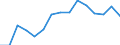 Deutschland insgesamt: Deutschland / WZ2008 (ausgewählte Positionen): Handel: Eh.m. Kommunik.- und Info.technik (in Verkaufsr.) / Beschäftigtengrößenklassen: 1-2 Beschäftigte / Wertmerkmal: Aufwendungen