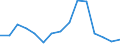 Deutschland insgesamt: Deutschland / WZ2008 (ausgewählte Positionen): Handel: Eh.m. Geräten der Unterhaltungselektronik / Beschäftigtengrößenklassen: 1-2 Beschäftigte / Wertmerkmal: Aufwendungen