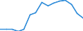 Deutschland insgesamt: Deutschland / WZ2008 (ausgewählte Positionen): Handel: Eh.m. Einrichtungsg., Haushaltsgeräten, Baubedarf / Beschäftigtengrößenklassen: 1-2 Beschäftigte / Wertmerkmal: Aufwendungen