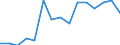 Deutschland insgesamt: Deutschland / WZ2008 (ausgewählte Positionen): Handel: Einzelhandel mit Textilien / Beschäftigtengrößenklassen: 1-2 Beschäftigte / Wertmerkmal: Aufwendungen