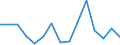 Deutschland insgesamt: Deutschland / WZ2008 (ausgewählte Positionen): Handel: Eh.m. Textilien, Bekleidung, Schuhen, Lederwaren / Beschäftigtengrößenklassen: 1-2 Beschäftigte / Wertmerkmal: Aufwendungen