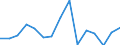 Deutschland insgesamt: Deutschland / WZ2008 (ausgewählte Positionen): Handel: Eh.m. Vorhängen,Teppichen u. Bodenbelägen, Tapeten / Beschäftigtengrößenklassen: 1-2 Beschäftigte / Wertmerkmal: Aufwendungen