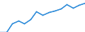 Deutschland insgesamt: Deutschland / WZ2008 (ausgewählte Positionen): Handel: Handel m.Kraftw.,Instandh.u.Rep.v.Kraftw.,Tankst. / Umsatzgrößenklassen: unter 1 Mill. EUR / Wertmerkmal: Aufwendungen