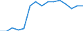 Deutschland insgesamt: Deutschland / WZ2008 (ausgewählte Positionen): Handel: Großhandel (ohne Handel mit Kraftfahrzeugen) / Umsatzgrößenklassen: unter 1 Mill. EUR / Wertmerkmal: Aufwendungen