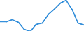 Deutschland insgesamt: Deutschland / WZ2008 (ausgewählte Positionen): Handel: Großhandel m.landw.Grundstoffen u.lebenden Tieren / Umsatzgrößenklassen: unter 1 Mill. EUR / Wertmerkmal: Aufwendungen