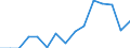 Deutschland insgesamt: Deutschland / WZ2008 (ausgewählte Positionen): Handel: Großh.m. Getreide,Rohtabak,Saatgut u.Futtermitteln / Umsatzgrößenklassen: unter 1 Mill. EUR / Wertmerkmal: Aufwendungen