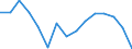 Deutschland insgesamt: Deutschland / WZ2008 (ausgewählte Positionen): Handel: Großhandel mit lebenden Tieren / Umsatzgrößenklassen: unter 1 Mill. EUR / Wertmerkmal: Aufwendungen